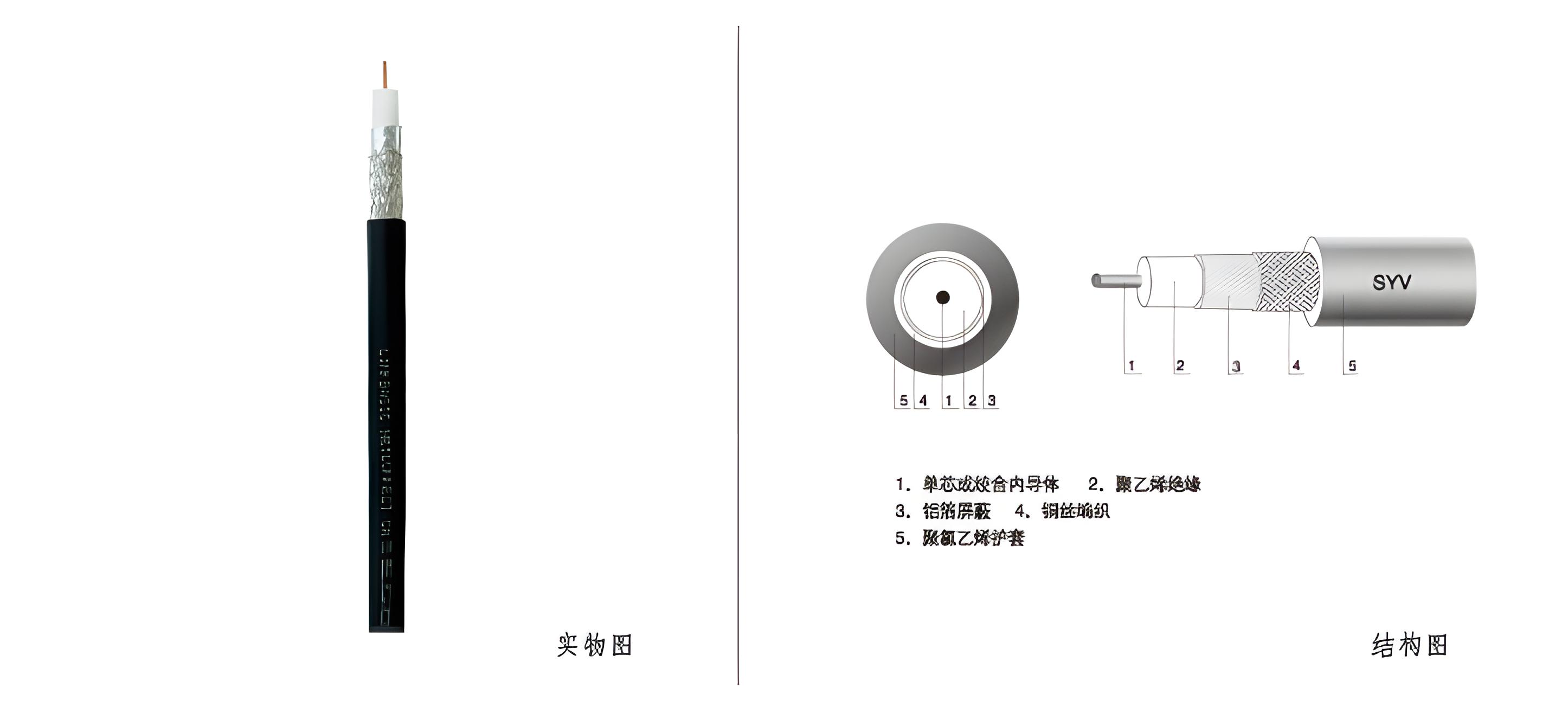 SYV系列同轴控制电缆