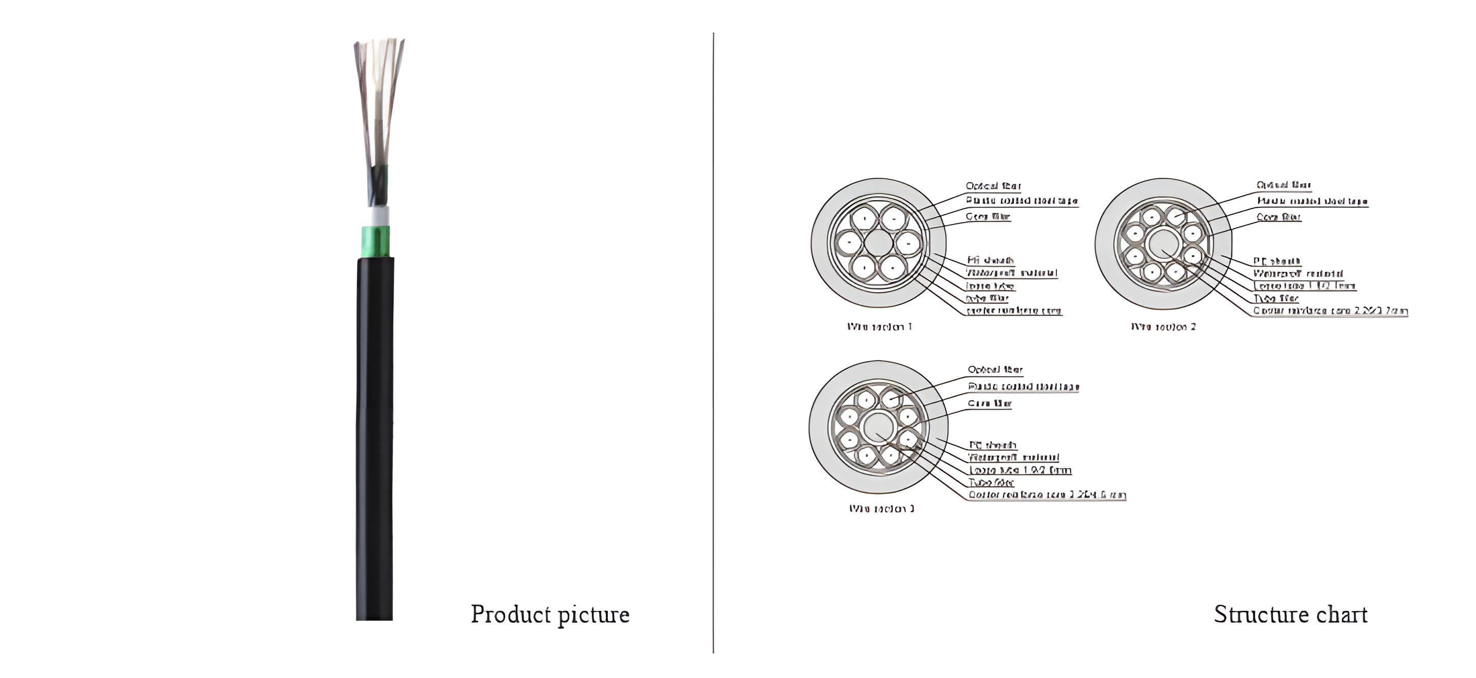 Single Mode Out  Optical Cable(GYTS)